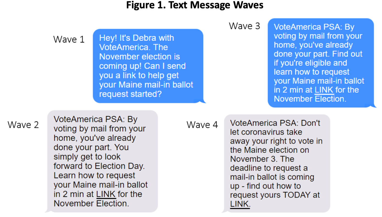 VoteAmerica’s November 2020 ballot request program